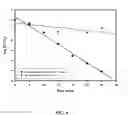 Fig. 07 - METHODS FOR DETECTING AND QUANTIFYING VIABLE BACTERIAL ENDO-SPORES