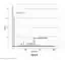 Fig. 03 - Assays for single molecule detection and use thereof