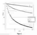 Fig. 04 - Assays for single molecule detection and use thereof