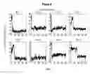 Fig. 05 - Assays for single molecule detection and use thereof