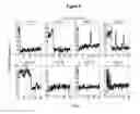 Fig. 06 - Assays for single molecule detection and use thereof