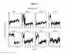 Fig. 08 - Assays for single molecule detection and use thereof