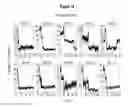 Fig. 11 - Assays for single molecule detection and use thereof
