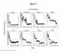 Fig. 12 - Assays for single molecule detection and use thereof