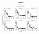 Fig. 13 - Assays for single molecule detection and use thereof
