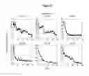 Fig. 14 - Assays for single molecule detection and use thereof
