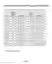Fig. 33 - Methods, compositions, and kits for detecting allelic variants