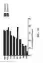 Fig. 14 - Efficient deep sequencing and rapid genomic speciation of RNA viruses (vRNAseq)