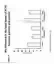 Fig. 10 - METHODS OF DIAGNOSING AND TREATING CHRONIC PAIN