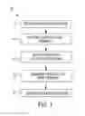Fig. 02 - Analysis of nucleic acids