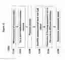 Fig. 11 - Analysis of nucleic acids