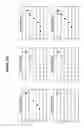 Fig. 21 - Analysis of nucleic acids