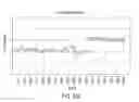 Fig. 27 - Analysis of nucleic acids