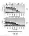 Fig. 29 - Analysis of nucleic acids