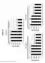 Fig. 40 - Analysis of nucleic acids