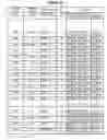 Fig. 49 - Analysis of nucleic acids