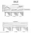 Fig. 53 - Analysis of nucleic acids
