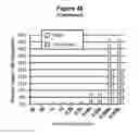 Fig. 57 - Analysis of nucleic acids