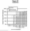 Fig. 59 - Analysis of nucleic acids