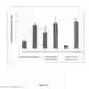 Fig. 07 - Systems and methods for expression-based classification of thyroid tissue