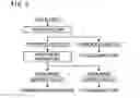 Fig. 06 - HYDROMETALLURGICAL PROCESS FOR NICKEL OXIDE ORE
