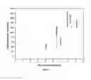 Fig. 03 - Sapphire thin film coated substrate
