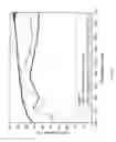 Fig. 05 - Sapphire thin film coated substrate