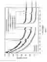 Fig. 06 - Sapphire thin film coated substrate