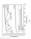 Fig. 07 - Sapphire thin film coated substrate