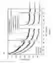Fig. 09 - Sapphire thin film coated substrate