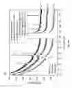 Fig. 10 - Sapphire thin film coated substrate