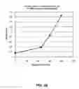 Fig. 08 - Sustained self-sputtering of lithium for lithium physical vapor deposition