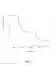 Fig. 13 - COMPRESSION FABRICS WITH TAILORED COMFORT