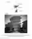 Fig. 03 - Massive Scale Rainwater Harvesting and Redistribution