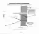 Fig. 20 - Toilet installation system and method