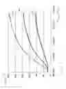 Fig. 16 - Composite thermal isolating masonry tie fastener