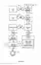 Fig. 03 - Horizontal directional drilling area network and methods