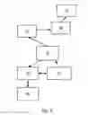 Fig. 03 - Data communications system