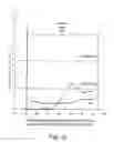 Fig. 11 - Systems and methods for reducing emissions in exhaust of vehicles and producing electricity