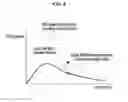 Fig. 05 - Method of controlling ammonia amount absorbed in selective catalytic reduction catalyst and exhaust system using the same
