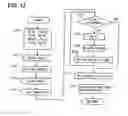 Fig. 11 - Internal combustion engine control device and control method