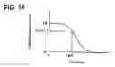 Fig. 13 - Internal combustion engine control device and control method