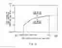 Fig. 08 - Start control device of homogeneous-charge compression ignition engine