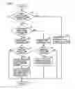 Fig. 05 - Control device for internal combustion engine