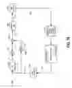 Fig. 22 - Wind turbine air deflector system control