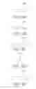 Fig. 11 - Orifice plates