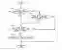 Fig. 01 - Shift-by-wire control apparatus