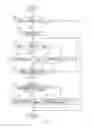 Fig. 04 - Shift-by-wire control apparatus