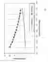 Fig. 07 - Magnetic refrigeration system with unequal blows