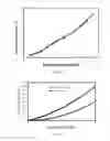 Fig. 02 - METHODS TO ENHANCE THE PERFORMANCE OF ELECTROCALORIC DIELECTRIC POLYMER